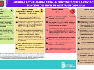 Ограничения, которые продолжают действовать на острове Тенерифе