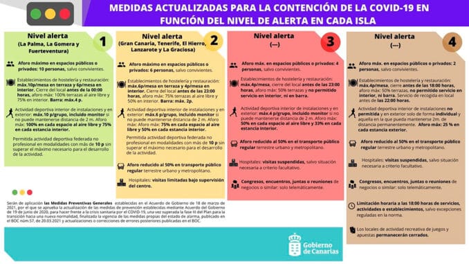 Ограничения, которые продолжают действовать на острове Тенерифе Ограничения, которые продолжают действовать на острове Тенерифе