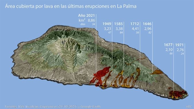 Крупнейшее до сих пор землетрясение на La Palma почувствовалось сегодня утром