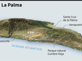 Вулкан на La Palma: три недели извержения, почти 6000 эвакуированы и более 1000 зданий повреждены