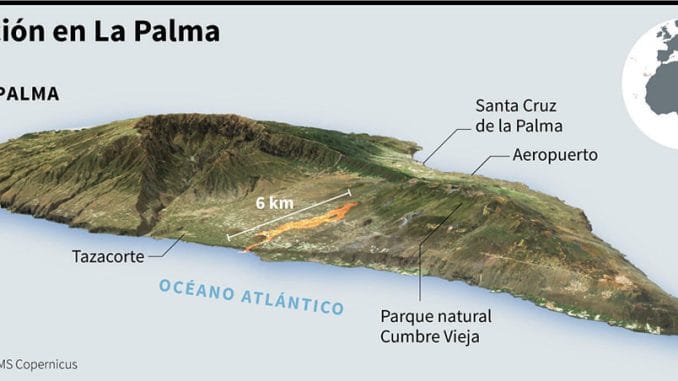 Вулкан на La Palma: три недели извержения, почти 6000 эвакуированы и более 1000 зданий повреждены Вулкан на La Palma: три недели извержения, почти 6000 эвакуированы и более 1000 зданий повреждены