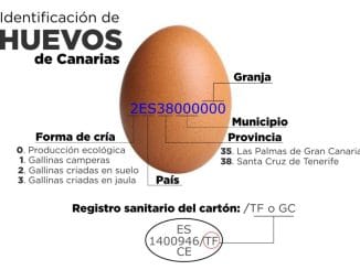 Местные производители предупреждают: на Канарах продают "обманные яйца"