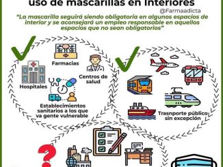 Маски в Испании наконец-то можно снять. Но не везде. И не всегда. И много непонятного.