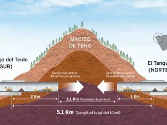 Роботы-бурильщики преодолели уже 60% тоннеля для "anillo insular" на Тенерифе