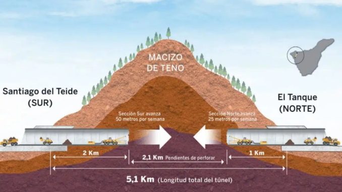 Роботы-бурильщики преодолели уже 60% тоннеля для "anillo insular" на Тенерифе Роботы-бурильщики преодолели уже 60% тоннеля для "anillo insular" на Тенерифе
