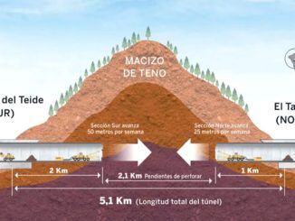 Островное кольцо Тенерифе всё ближе: завершено бурение второго тоннеля Erjos