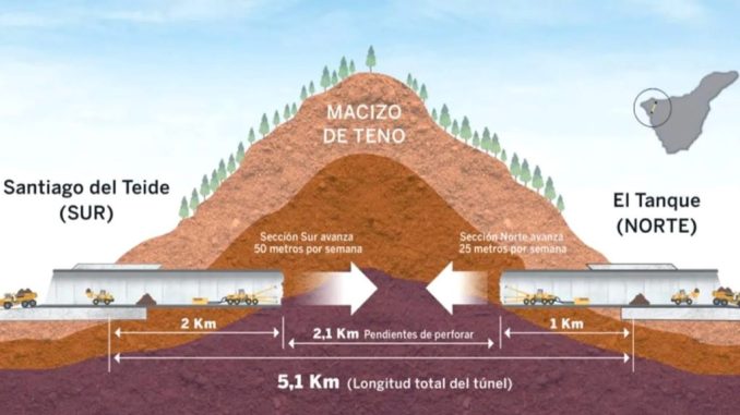 Островное кольцо Тенерифе всё ближе: завершено бурение второго тоннеля Erjos Островное кольцо Тенерифе всё ближе: завершено бурение второго тоннеля Erjos